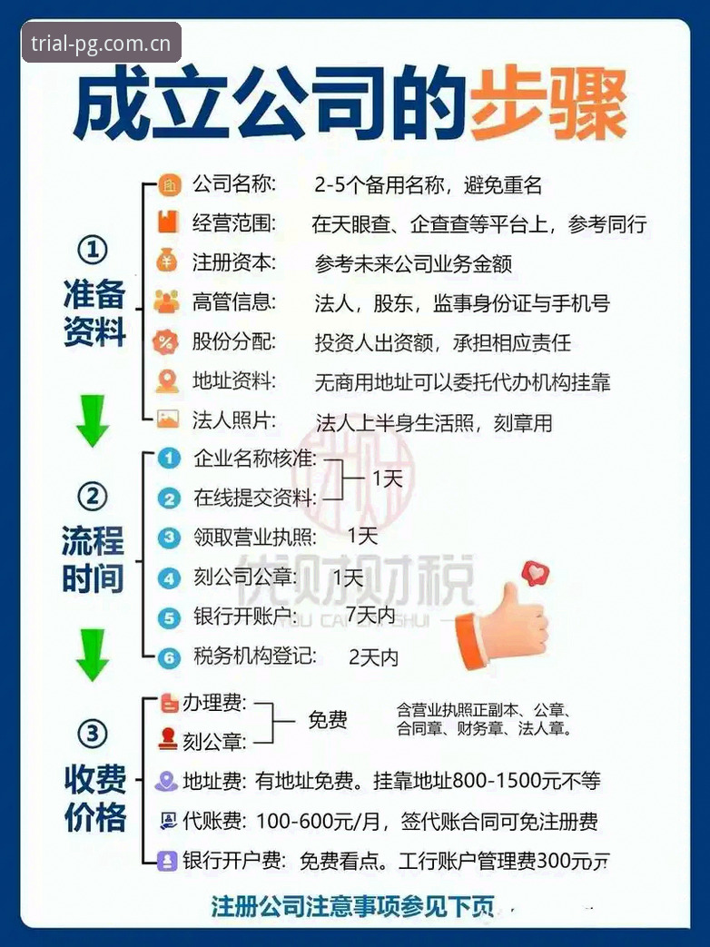 PG电子平台注册功能详解：新手如何快速完成账户创建？