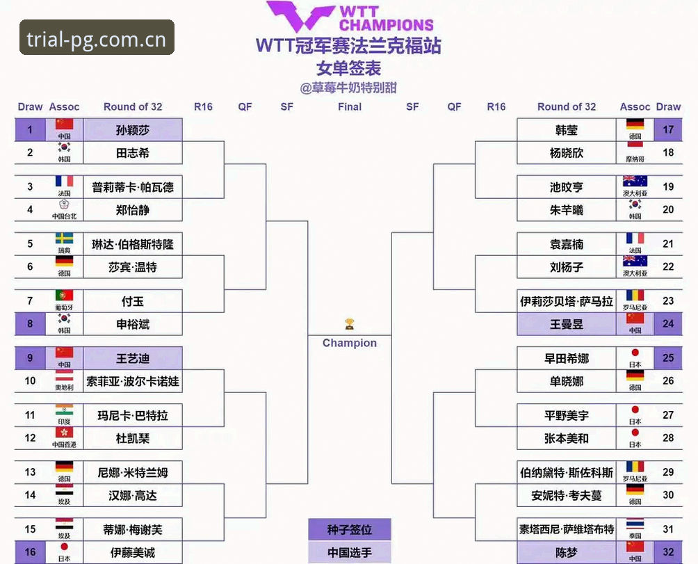 PG电子最新版本下载 2026法网女单签表深度解读:郑钦文保分压力与王欣瑜种子突围战